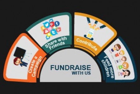 Fund Raiser for Akshayapatra